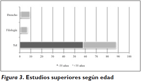 Traductores Freelance De Espanol Y Frances Una Mirada Al Mercado De La Profesion En Espana