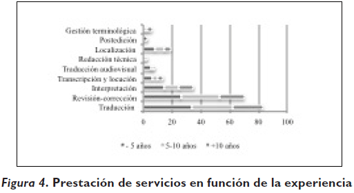 Traductores Freelance De Espanol Y Frances Una Mirada Al Mercado De La Profesion En Espana