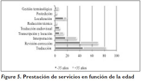 Traductores Freelance De Espanol Y Frances Una Mirada Al Mercado De La Profesion En Espana