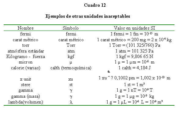 Densidad Del Agua En Sistema Ingles