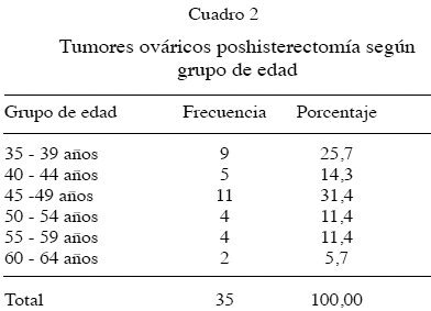 Qué es la ooforectomía?