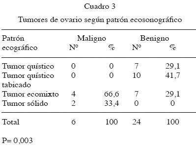 Acerca de Ooforectomía en el extranjero - Intclinics