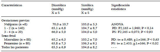 Correlación Entre El índice De Masa Corporal Y La Presión Arterial En ...