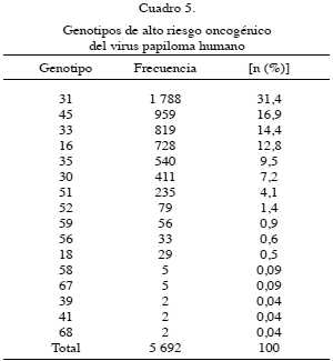 Papilloma virus uomo cancro - emagik.ro, Hpv uomo a chi rivolgersi