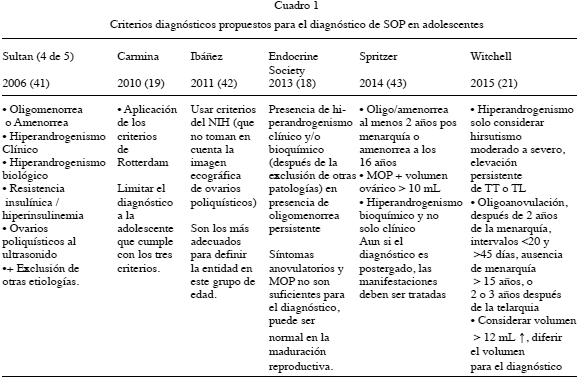 Diario De Adolescentes Juan Pablo Valdes Pdf 12