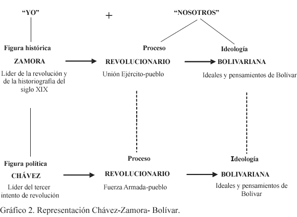 simon bolivar revolucion mapa