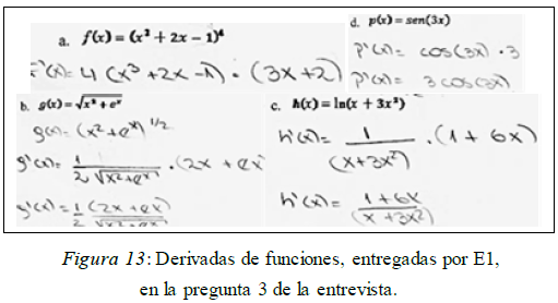 Un Modelo Cognitivo Para La Comprension Profunda De La Regla De La Cadena