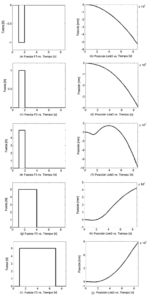 Modelaje Matematico Y Simulacion De Un Robot Manipulador De Microprocesadores Dos Enfoques