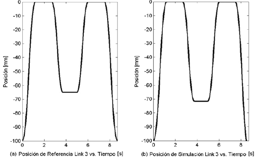 Modelaje Matematico Y Simulacion De Un Robot Manipulador De Microprocesadores Dos Enfoques