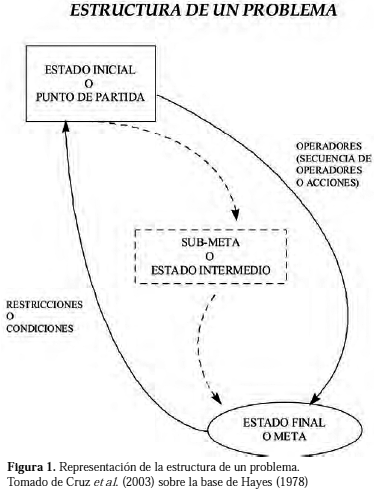 estructura de texto de solución de problema