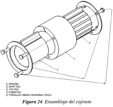 Diseno De Un Cojinete De Gas De Laminas Flexibles