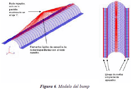 Diseno De Un Cojinete De Gas De Laminas Flexibles