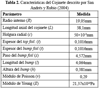 Diseno De Un Cojinete De Gas De Laminas Flexibles