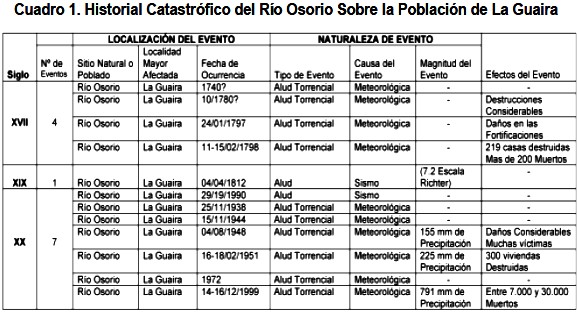 Imágenes Tragedia de Vargas 1999, Imágenes cortesía del fot…