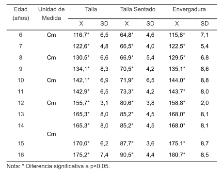 http://img/fbpe/ri/v39n85/art03fig2.jpg