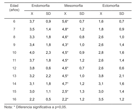http://img/fbpe/ri/v39n85/art03fig3.jpg