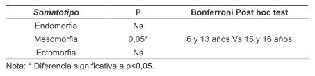 http://img/fbpe/ri/v39n85/art03fig4.jpg