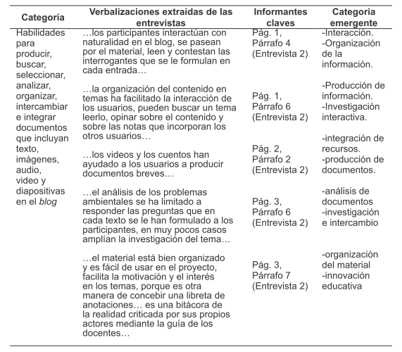 Blog de Educación y Entorno  Blog de y sobre la Naturaleza de la