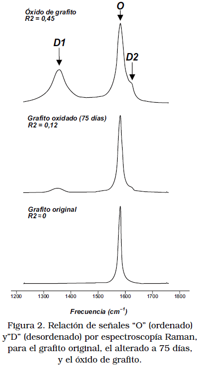 El grafito natural de D10 D50 D90 pulveriza el polvo bajo del grafito de la  fricción para las cerraduras