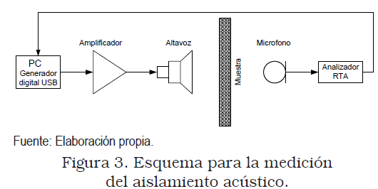 Cuáles son los tipos de aislantes acústicos más utilizados