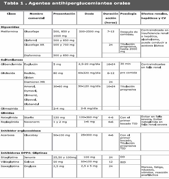 Combinación de tipos que no existen