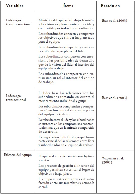 liderazgo transaccional vs liderazgo transformacional