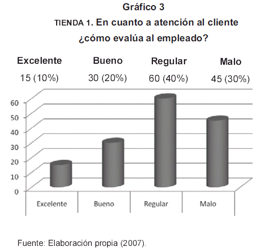 Caso de estudio en la excelencia en la atención al cliente