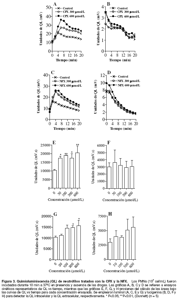 orden de ciprofloxacin