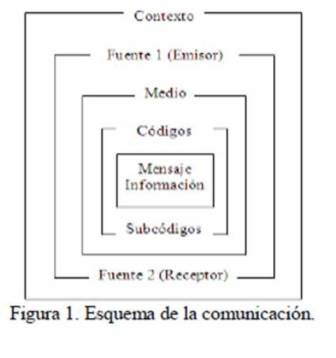 No Linealidad Distinta De Cero En Funciones Booleanas Balanceadas