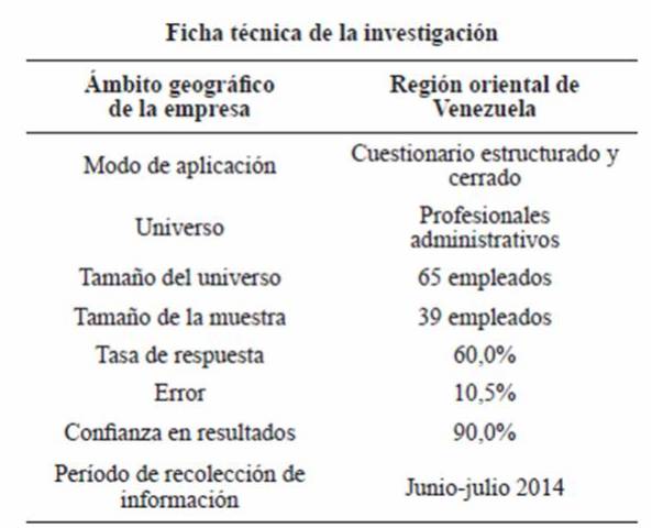 Nivel De La Satisfaccion Laboral De Trabajadores Profesionales Administrativos De Una Empresa Manufacturera Ubicada En La Region Oriental De Venezuela