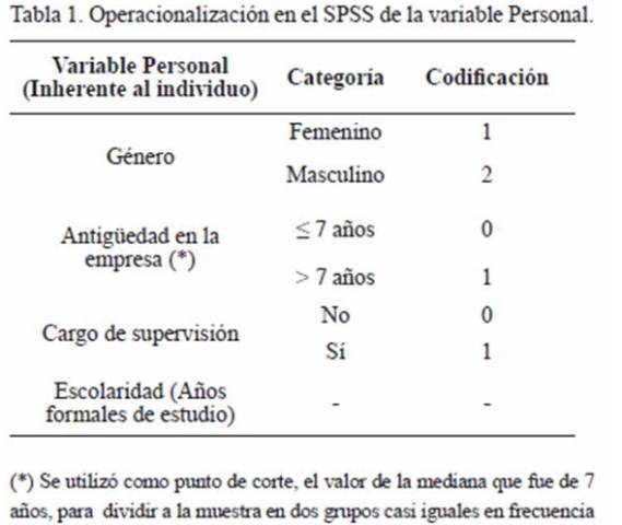 Nivel De La Satisfaccion Laboral De Trabajadores Profesionales Administrativos De Una Empresa Manufacturera Ubicada En La Region Oriental De Venezuela