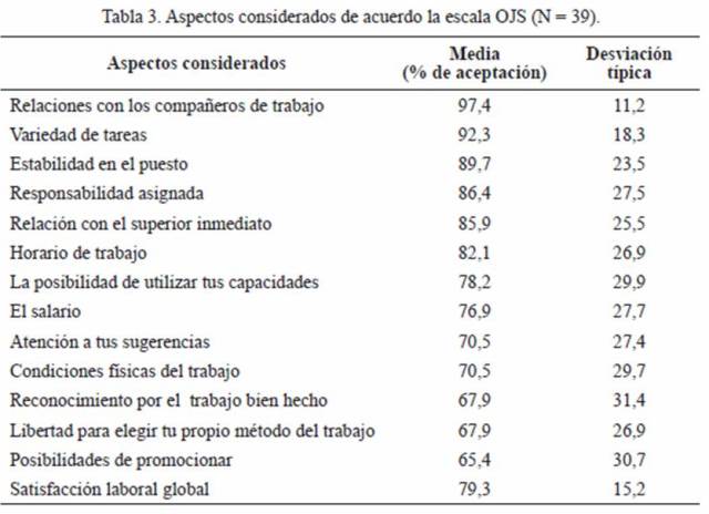 Nivel De La Satisfaccion Laboral De Trabajadores Profesionales Administrativos De Una Empresa Manufacturera Ubicada En La Region Oriental De Venezuela