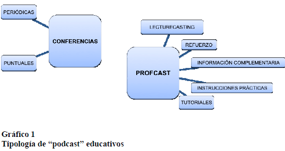 Podcasting Didactico Una Aproximacion A Su Uso En El Ambito De La Universidad Espanola