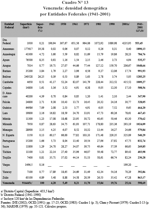 La población de Venezuela evolución, crecimiento y distribución geográfica