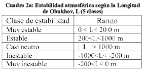 Cuantificacion Del Perfil Del Viento Hasta 100 M De Altura Desde La Superficie Y Su Incidencia En La Climatologia Eolica