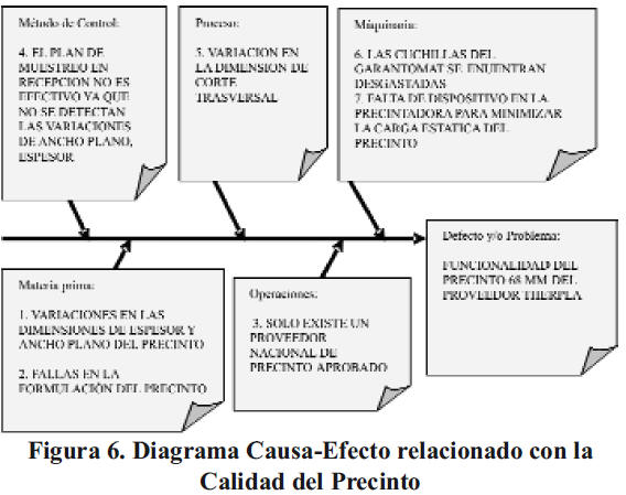 Plan Estrategico Para El Mejoramiento De La Gestion De La Calidad De Un Producto De Una Empresa De Bebidas