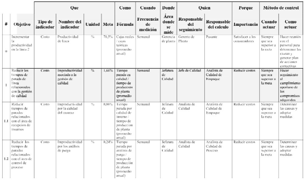 Plan Estrategico Para El Mejoramiento De La Gestion De La Calidad De Un Producto De Una Empresa De Bebidas