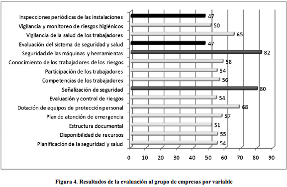 Gestion De Seguridad Y Salud En El Trabajo Aplicacion En Las Pymes Industriales