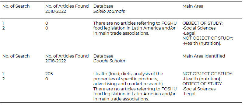 SciELO - Brasil - METHODOLOGICAL PROPOSAL INTEGRATING THE