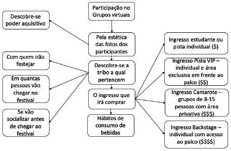 PDF) Néon Digital - Um Discurso Sobre os Ciberespaços