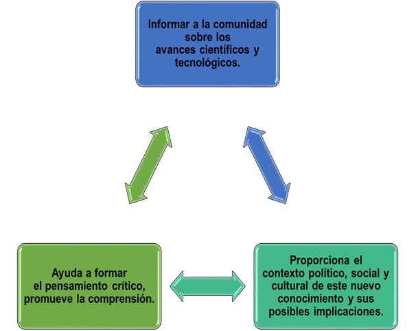 Retos de la divulgación y difusión del conocimiento científico desde la