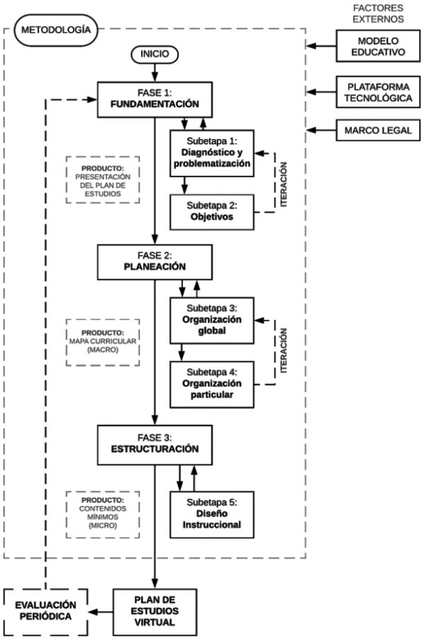 Diseño y Evaluación Curricular I (sesión 4) 