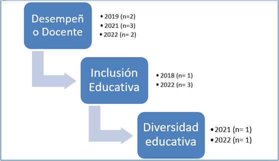 Desempeño Docente: Una Percepción Desde La Teoría