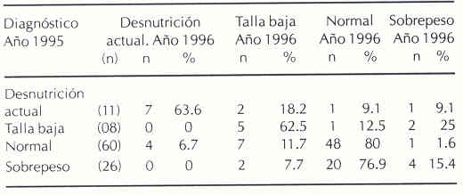 Art 4 Tabla 2.jpg (14159 bytes)