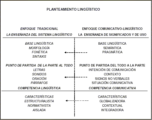 Fundamentos teóricos y metodológicos para la enseñanza de la lengua materna  (L1) y segundas lenguas (L2) en contextos bilingües