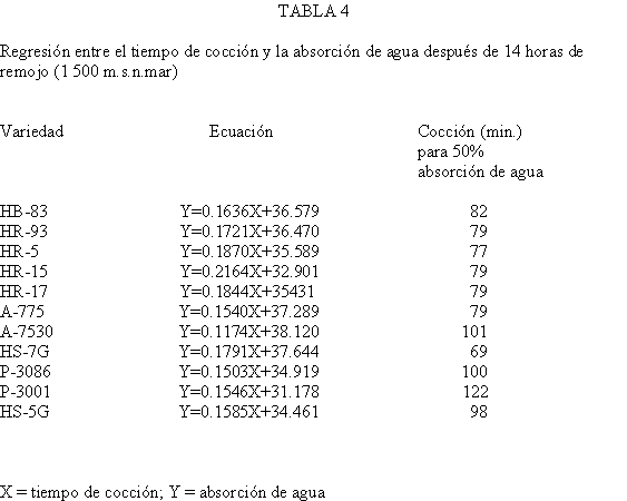 Ana CTabla4.gif (6691 bytes)