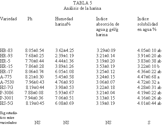 Ana CTabla5.gif (8423 bytes)