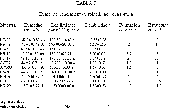 Ana CTabla7.gif (7373 bytes)