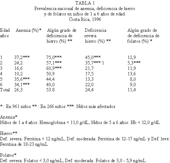 Cunninghan Tabla1.gif (9015 bytes)