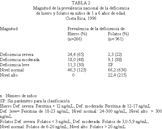 Cunninghan Tabla2.gif (8291 bytes)